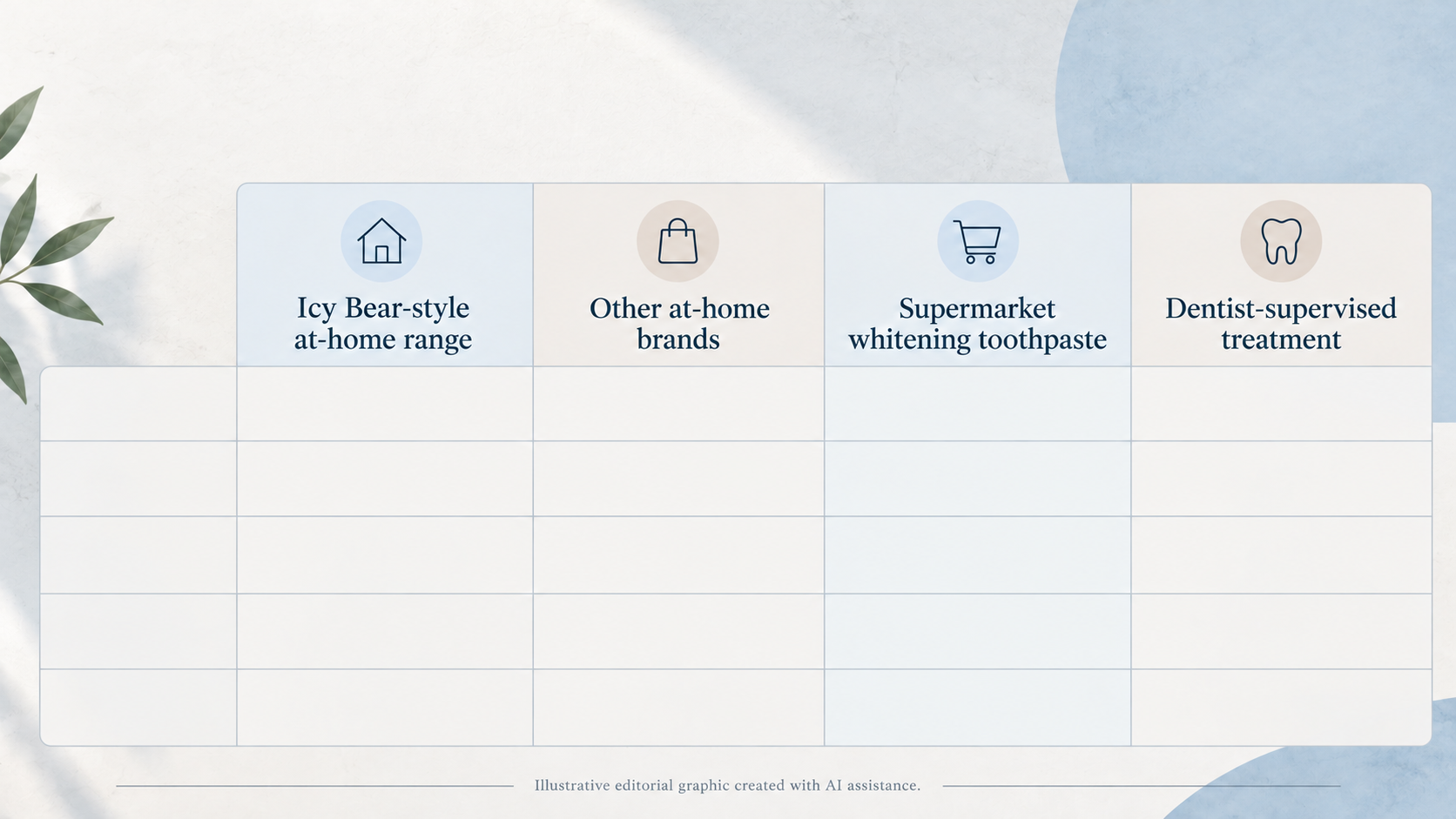 Give readers a criteria-based side-by-side for weighing Icy Bear against other whitening routes without naming competitors